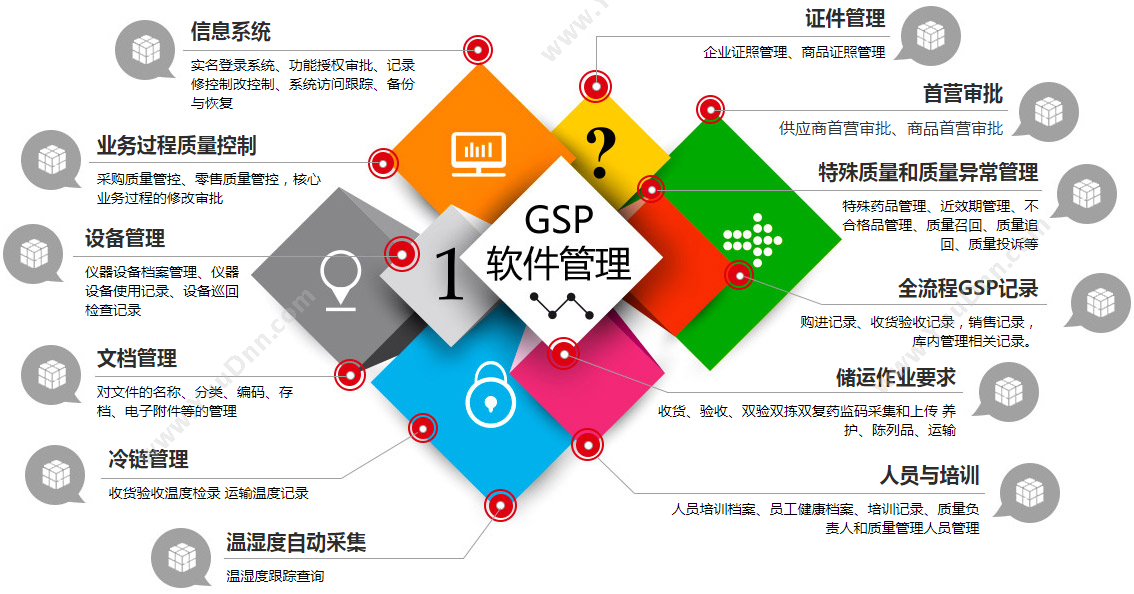 北京英克康健科技有限公司 英克灵智医药零售专业版软件 进销存