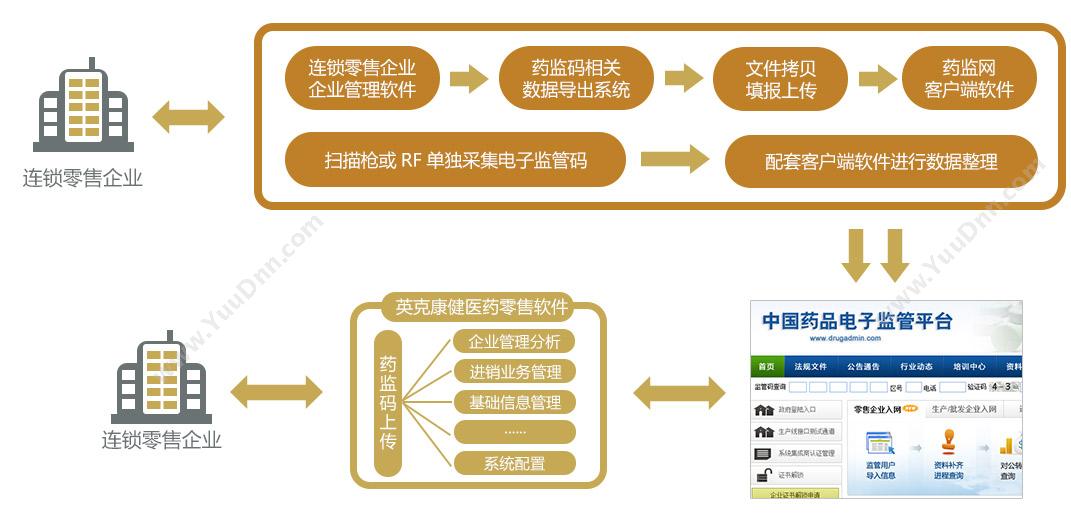 北京英克康健科技有限公司 英克灵智医药连锁专业版软件 进销存