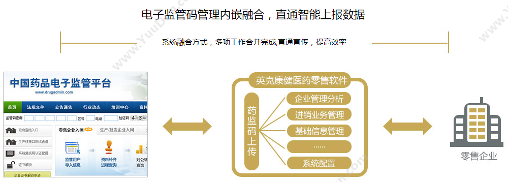 北京英克康健科技有限公司 英克灵智医药零售专业版软件 进销存