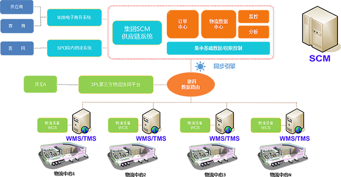 Maya 东泽PSPack软件 图像处理