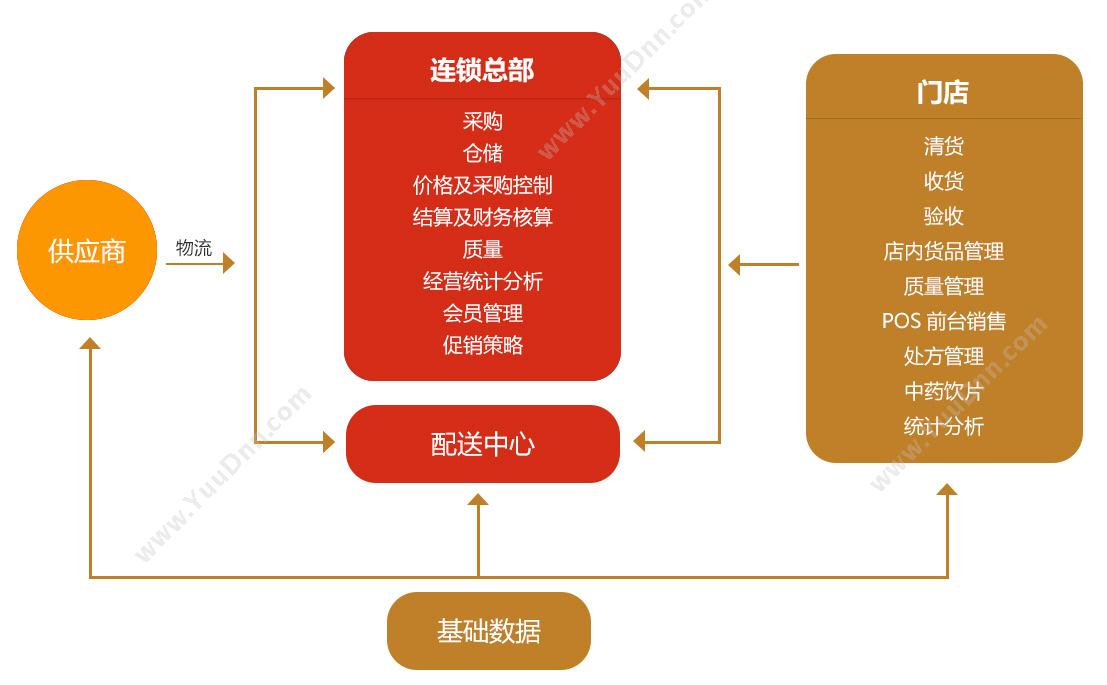 北京英克康健科技有限公司 英克灵智医药连锁专业版软件 进销存