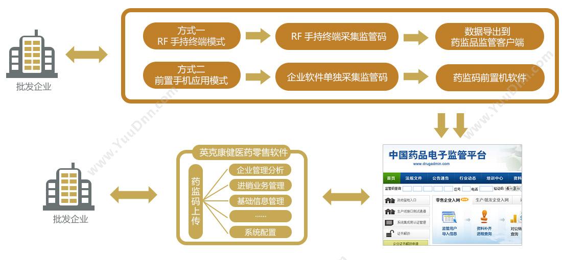 北京英克康健科技有限公司 英克灵智医药批发专业版软件 进销存