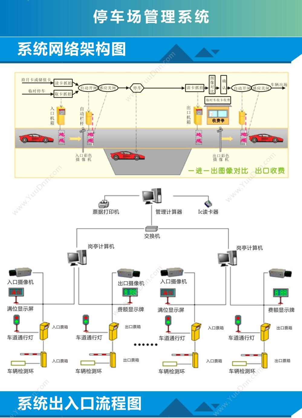 成都安捷利科技有限公司 安捷利|停车场管理系统 进销存